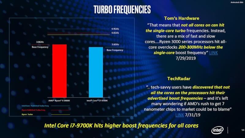 Intel-Real-Usage-Performance-Tests_9th-Gen-Intel-Core-vs-AMD-Ryzen-3000-CPUs_620.jpg